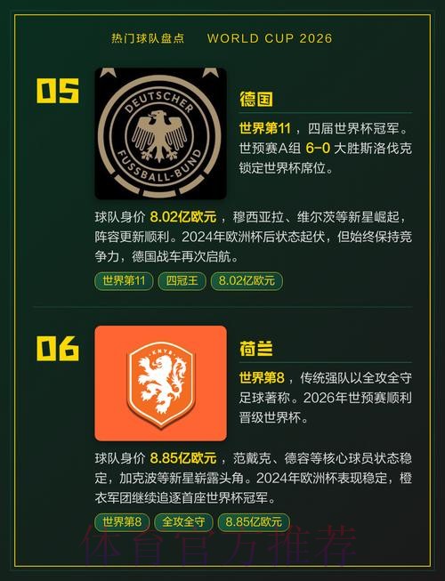 2026世界杯热门球队推荐 2026世界杯热门球队推荐