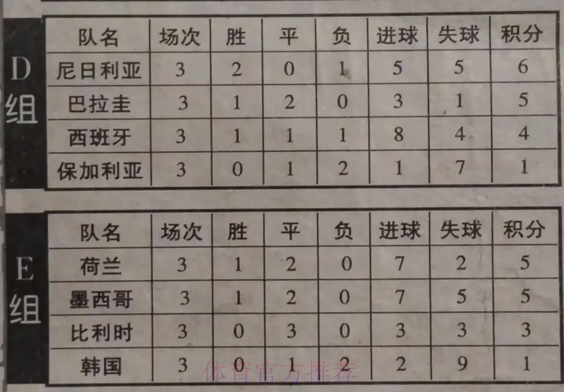 世界杯积分榜分析 世界杯积分榜分析