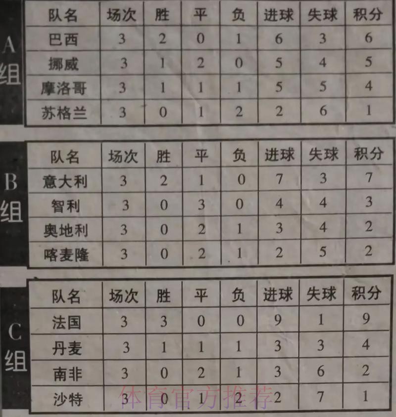 世界杯积分榜分析 世界杯积分榜分析