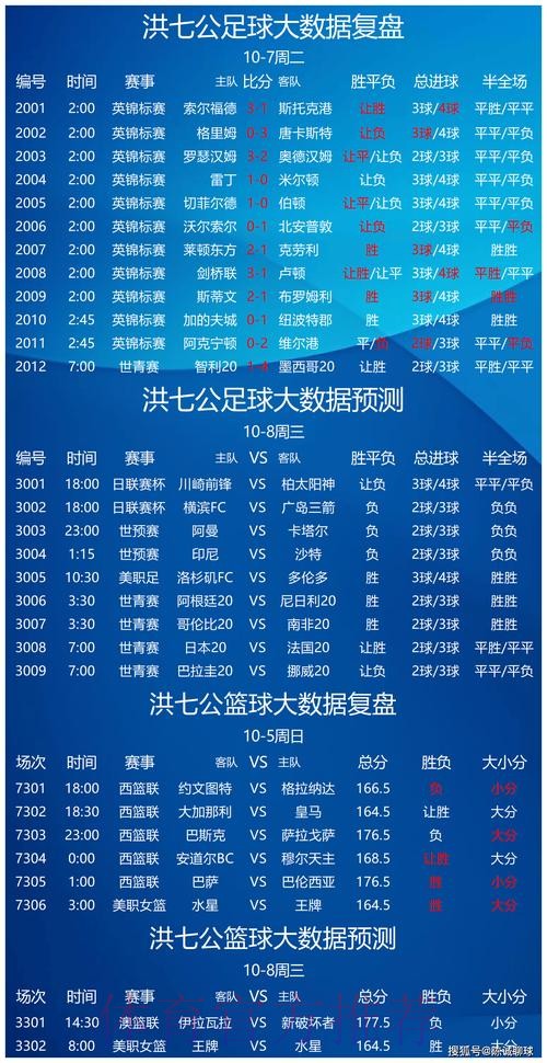 世界杯专家预测高清