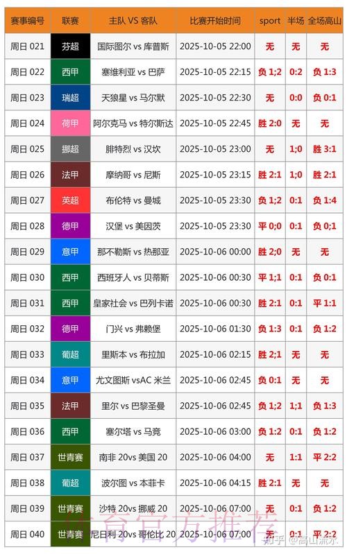 世界杯比分预测准不准