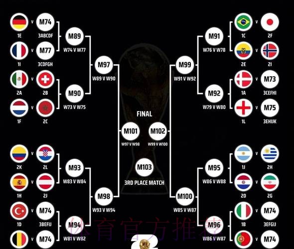 世界杯阵容分析下载