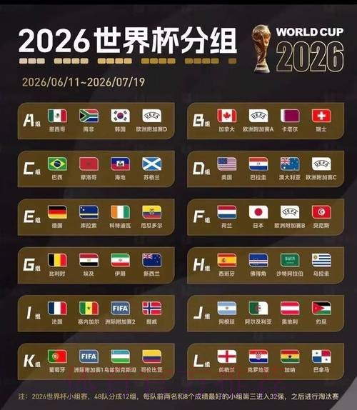 2026美加墨世界杯强队排名实时