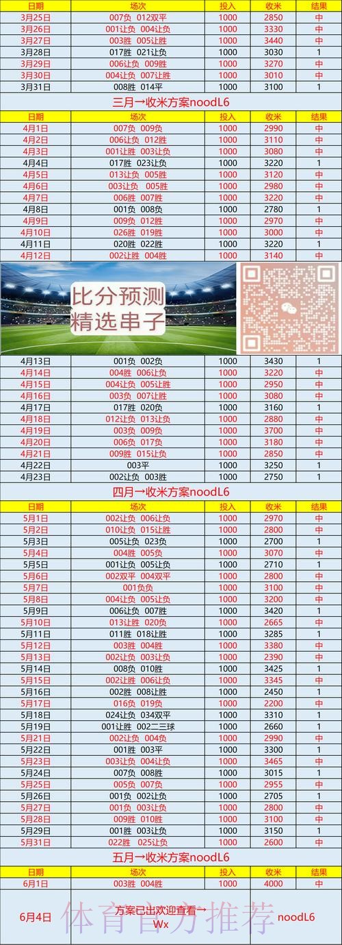 世界杯胜负预测网站