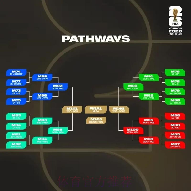 2026美加墨世界杯免费观看方法